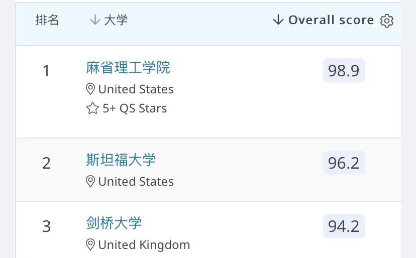 哪些刷赞赚钱软件在排行榜中表现突出且受欢迎