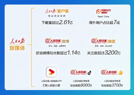 卡盟刷赞链接如何帮助社交媒体账号快速刷赞