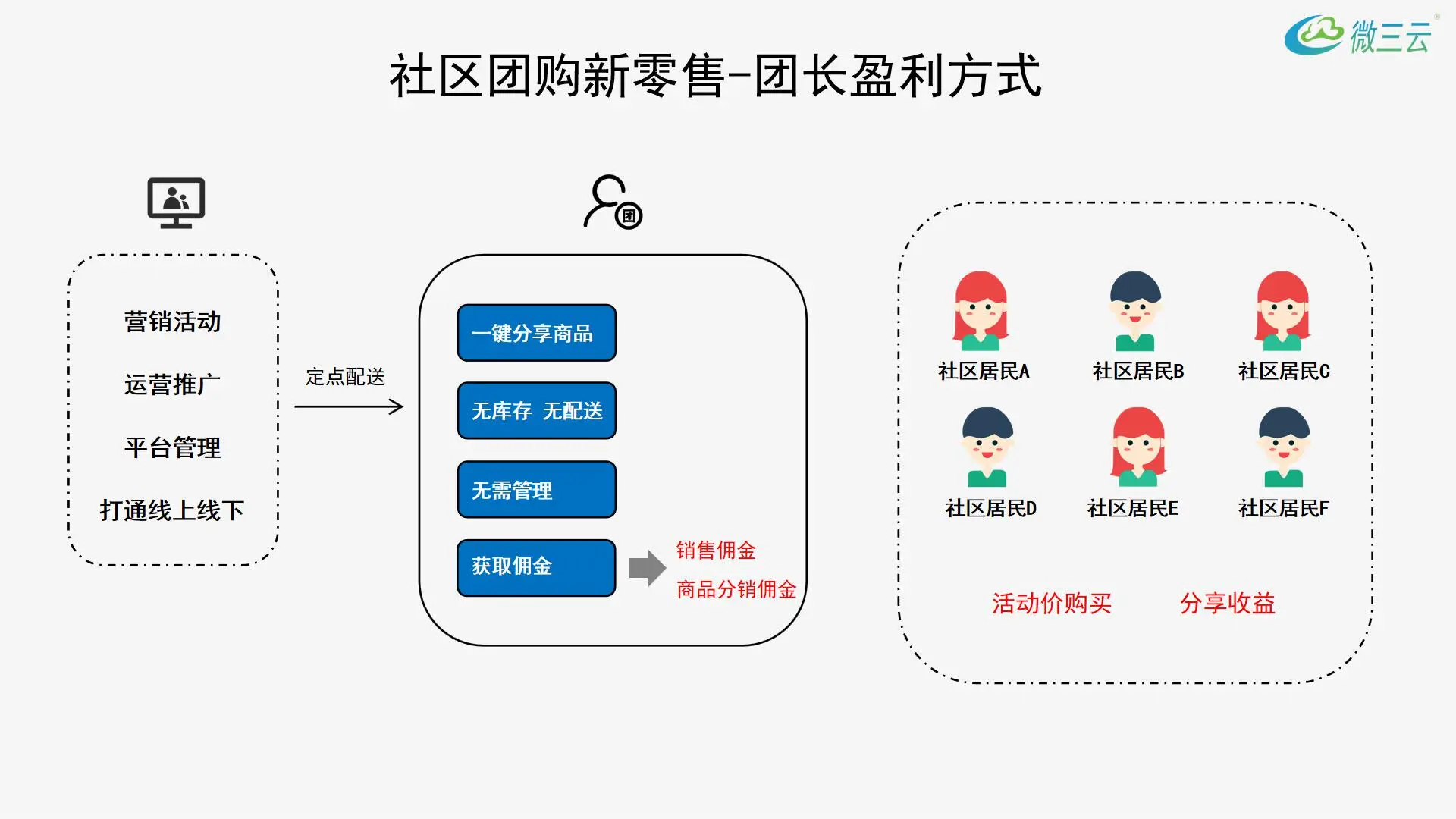 刷赞社区系统关于徐有哪些核心功能和独特优势在实际中表现如何