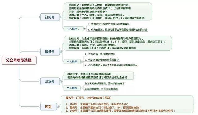 在微信公众号运营中小黑板公众号刷赞的可行性及注意事项有哪些