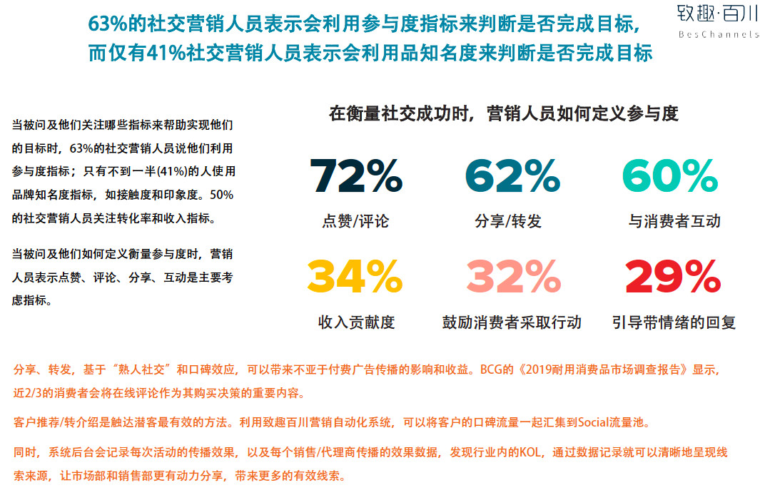 刷赞超级会员真的能提升社交媒体影响力吗