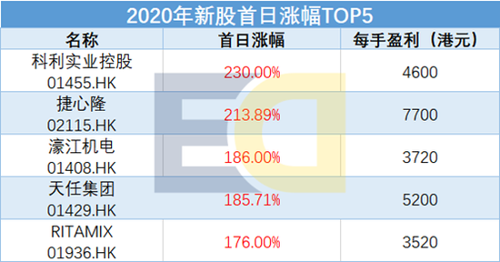 哪些快手刷赞软件排名前十墨言牛位列其中