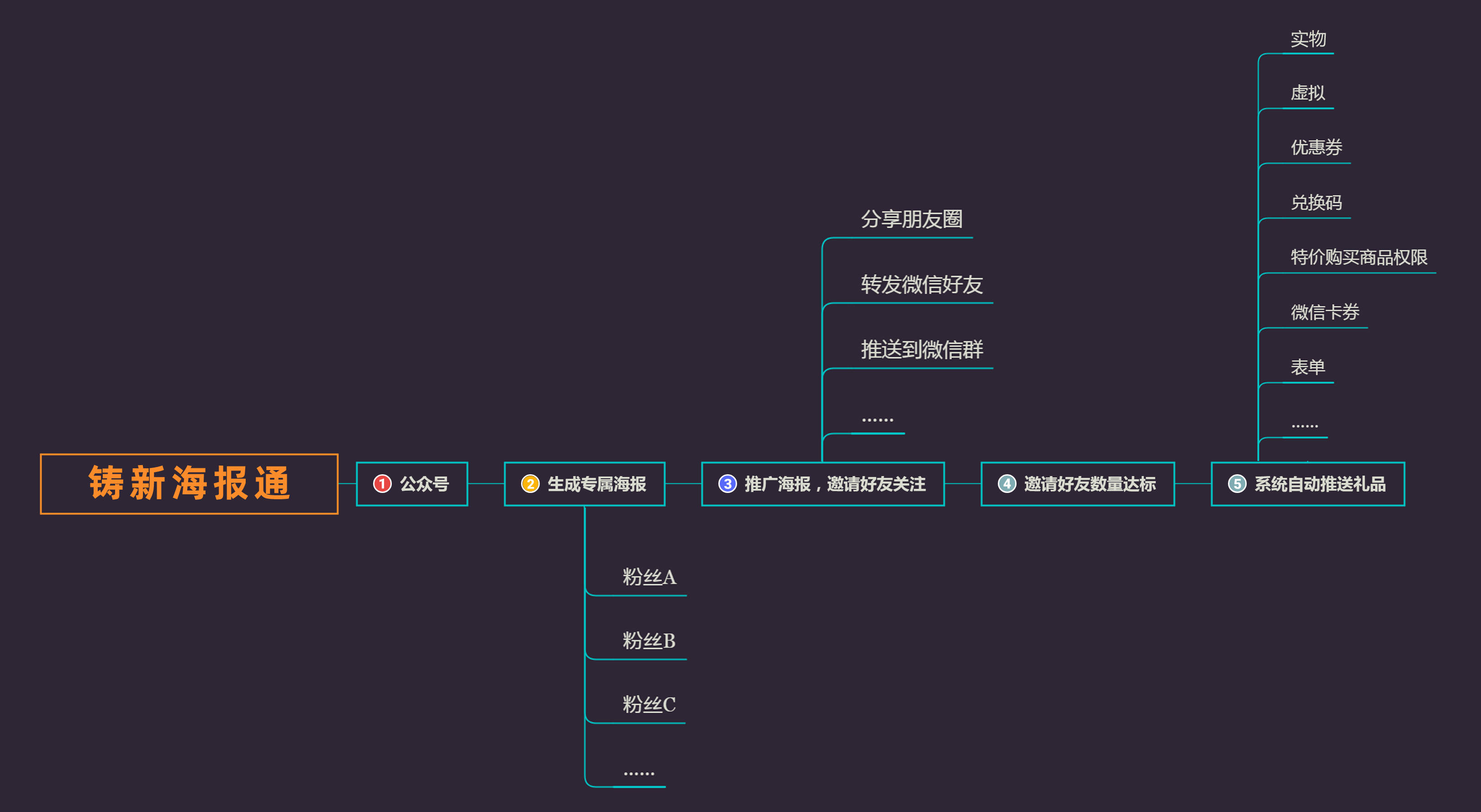 在个人主页上如何快速有效地提升签名下的点赞数