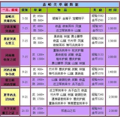 卡拉赞单刷最低等级要求是多少