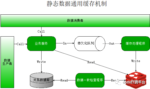 在刷赞业务生态中分站和主站的主要架构设计及数据交互机制是什么