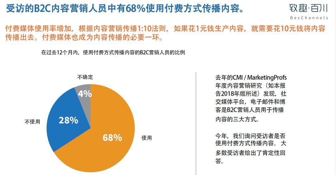 为什么知币刷赞在社交媒体营销中如此关键