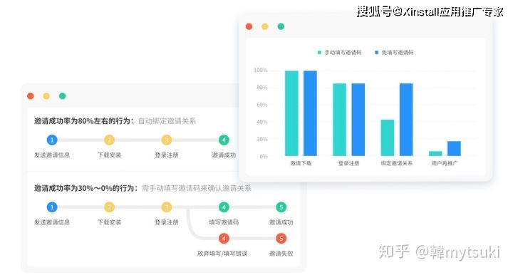 App刷赞软件推广如何有效提升用户量