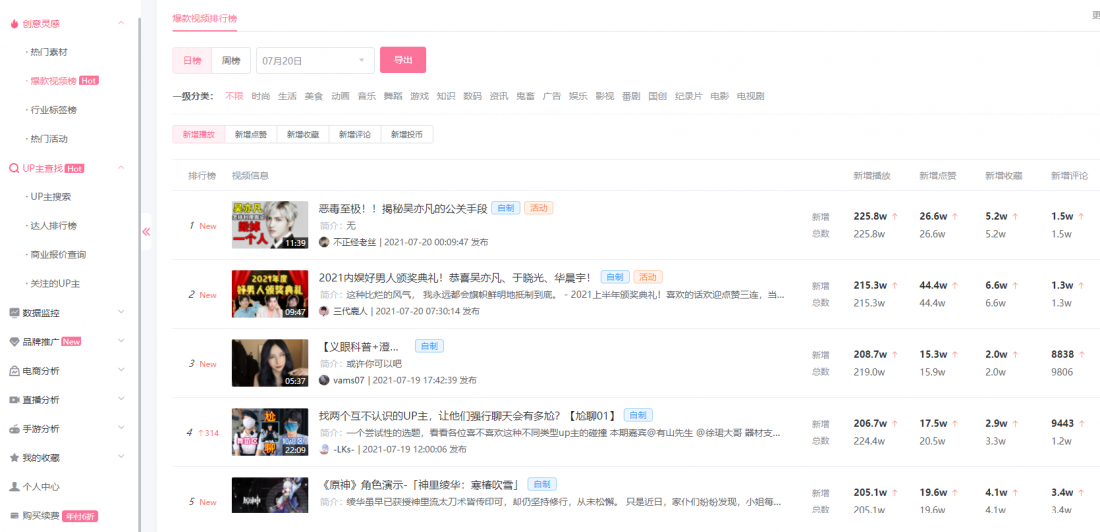 在互联网上刷赞业务专区如何安全帮助用户快速增加点赞数