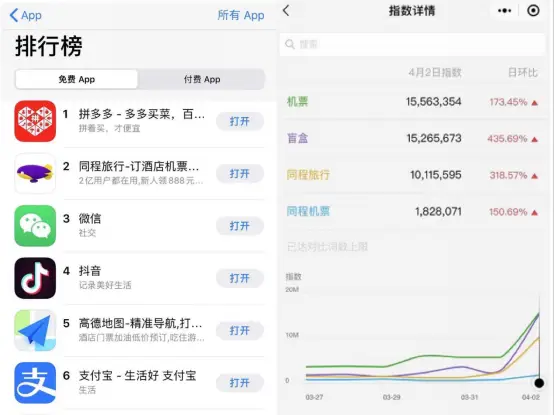 刷赞互赞软件如何帮助社交账号在短时间内快速提升互动热度