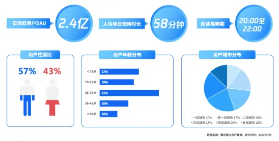 在QQ看点平台上用户刷赞是否可行需要了解这些吗