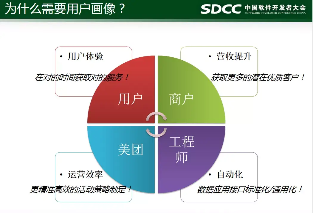 在免费刷赞墨言平台上分析数据的方法和技巧有哪些用户需要学习