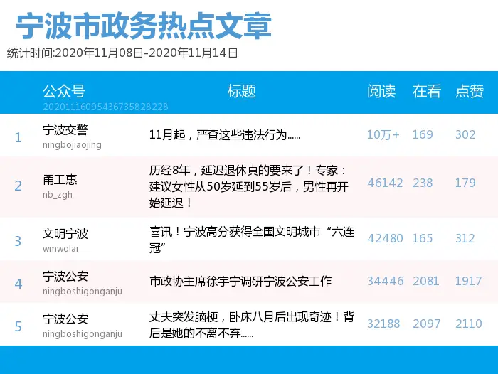 公众号刷赞行为如何被有效识别