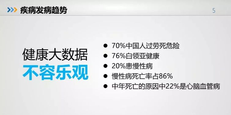 为什么星期天刷名片点赞很难