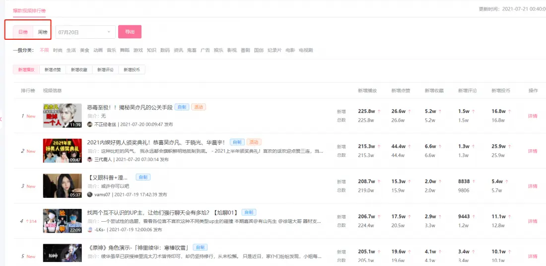 176刷赞平台如何帮助用户快速增加点赞数量