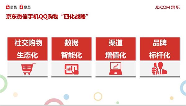 在当今社交媒体中手q刷赞真的能提升互动率吗