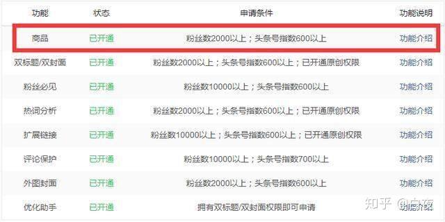 在今日头条上刷赞的有效技巧有哪些