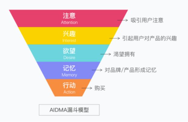 刷赞广告语如何有效吸引潜在客户并提升转化率