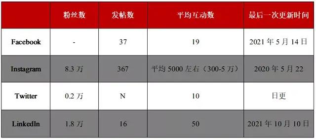 在当今社交媒体平台上邪性刷赞网的行为是否公平