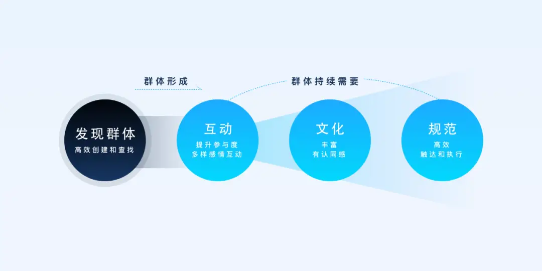 九零后群体为什么频繁使用刷赞网站来增强社交影响力