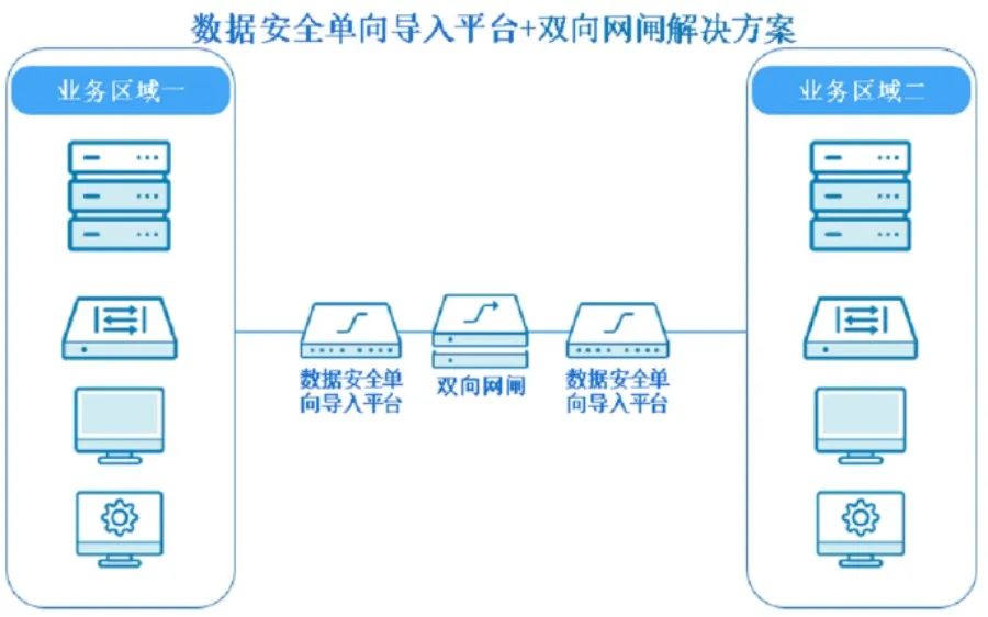 在当前网络环境下小暴刷赞的具体操作是什么