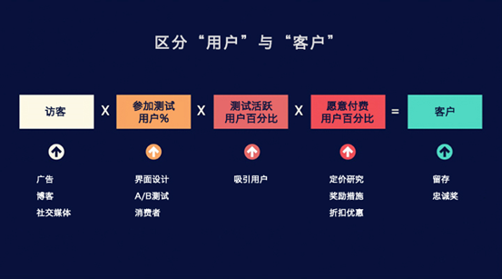 为什么城市社区需要有效的刷赞策略来提升参与度