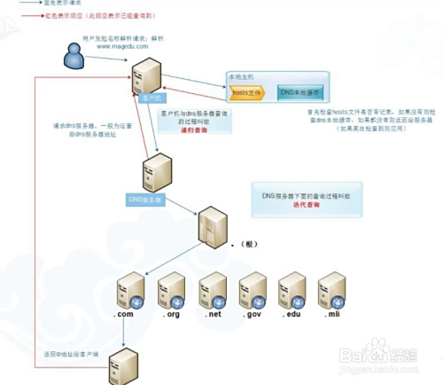 刷赞服务器的正确使用方式有哪些关键步骤需要掌握