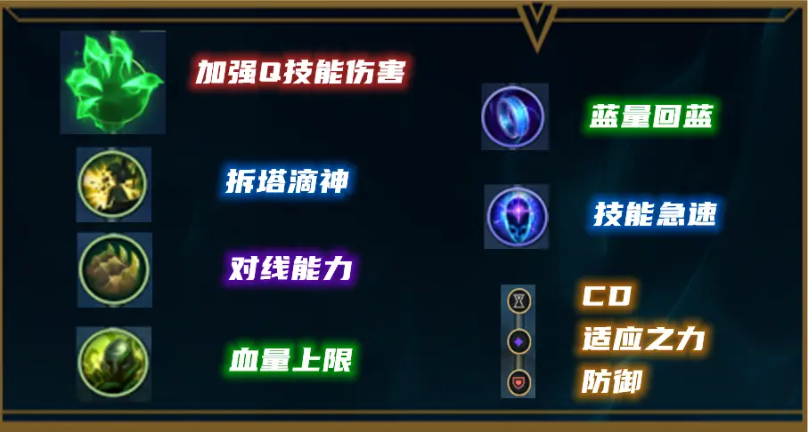 在前期大作战中刷留言赞的目的是什么