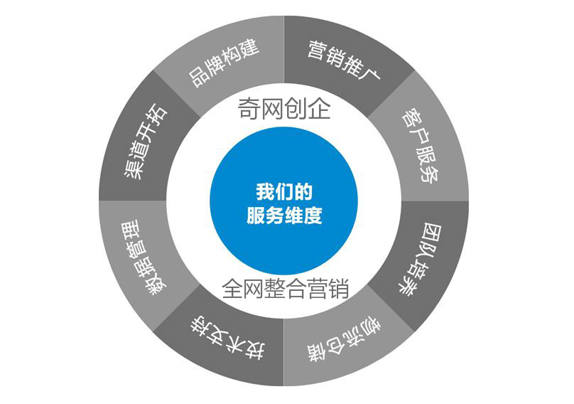 低价刷赞平台推广的疑问有哪些实用方法