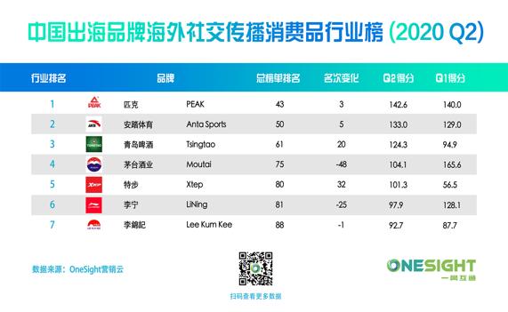 591刷赞如何有效提升社交媒体点赞数吗