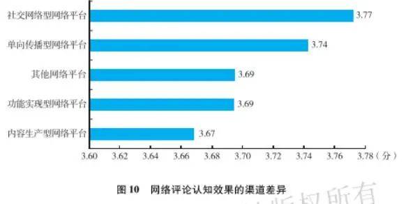 为什么在社交平台上空间评论刷赞行为盛行