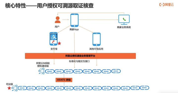 刷赞彩云网平台的服务是否安全可靠且效果显著用户反馈如何