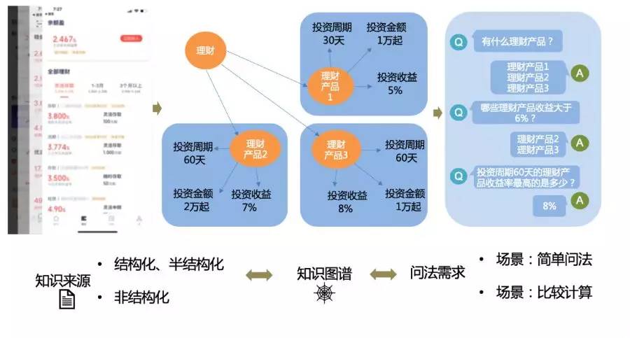 在当今竞争激烈的市场如何评估顾晨代刷赞服务的质量和效果