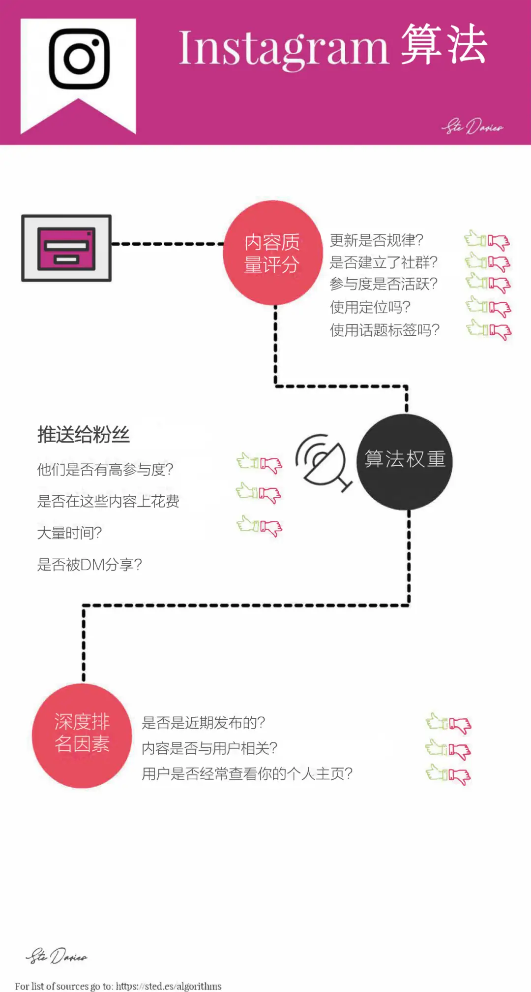 为什么白羊刷赞的行为在社交媒体中如此流行