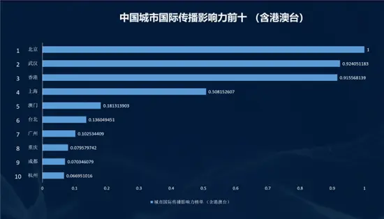 QQ刷赞访客群真的能提高社交媒体影响力吗