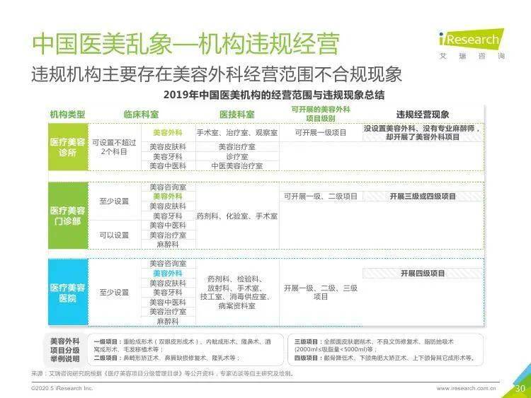 为什么新氧平台的刷赞行为如此普遍
