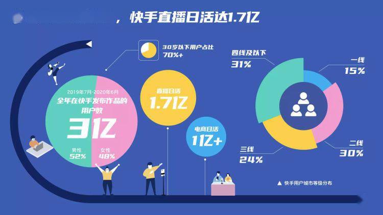 为什么蚂蚁快手刷赞业务的具体含义和作用是什么