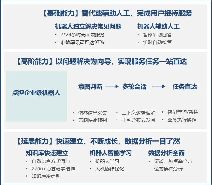 健康网站使用刷赞服务是否会对内容真实性和用户信任造成损害
