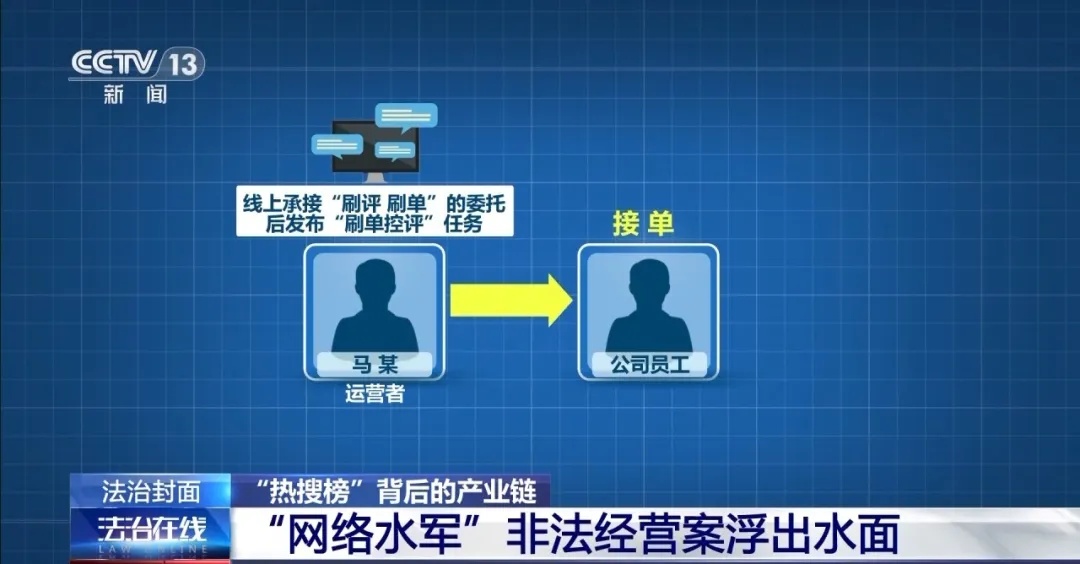 内涵段子平台上刷赞水军操控内容点赞数的方式是什么