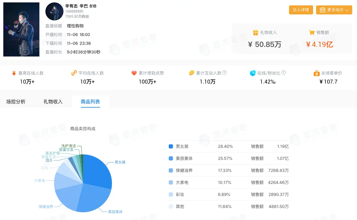 叶少快手刷赞网站提供什么样的刷赞解决方案