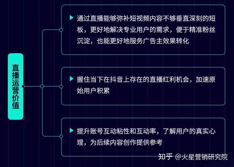 刷赞24小时自动服务对提升账号互动率有效吗