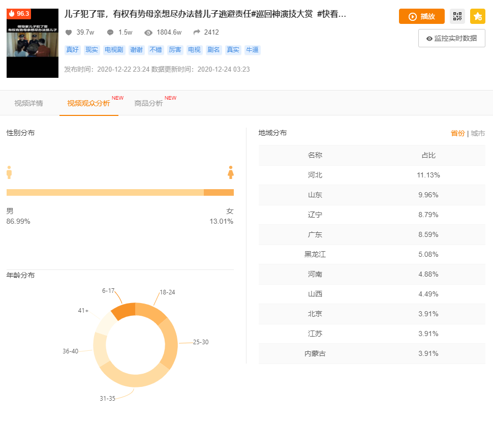 刷赞行为是否有助于提升快手视频的播放量