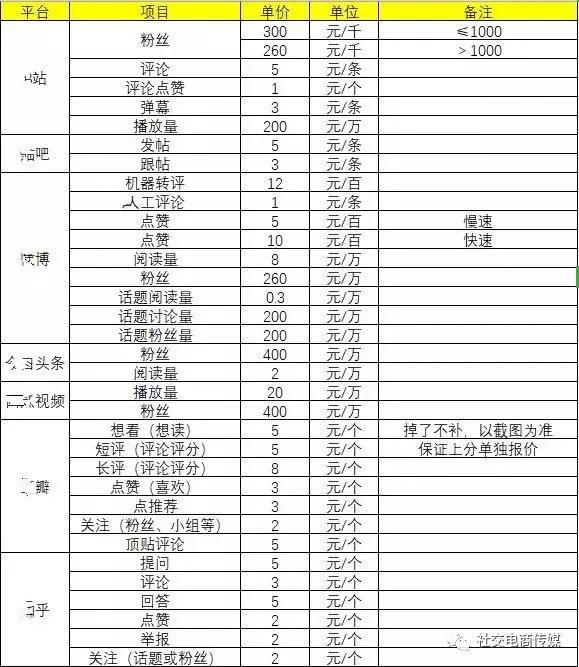 今日头条刷点赞评论平台真的有效吗