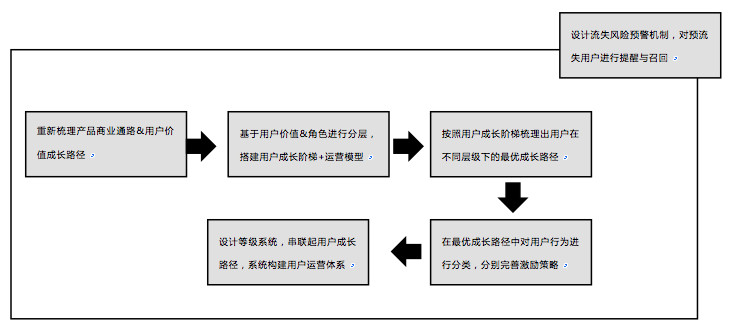 在当前网络环境下刷赞平台标价策略的调整对用户行为有何深远影响