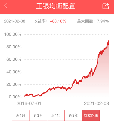 在互刷赞的群中如何平衡短期收益和长期风险
