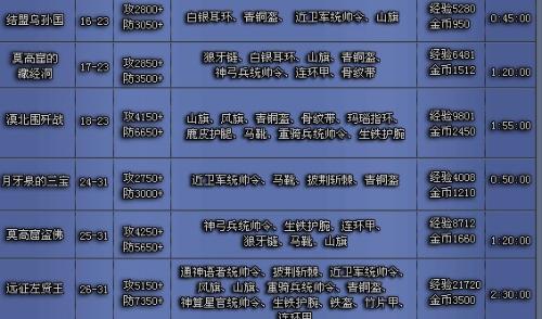 在午夜进行单刷卡拉赞需要注意哪些关键因素