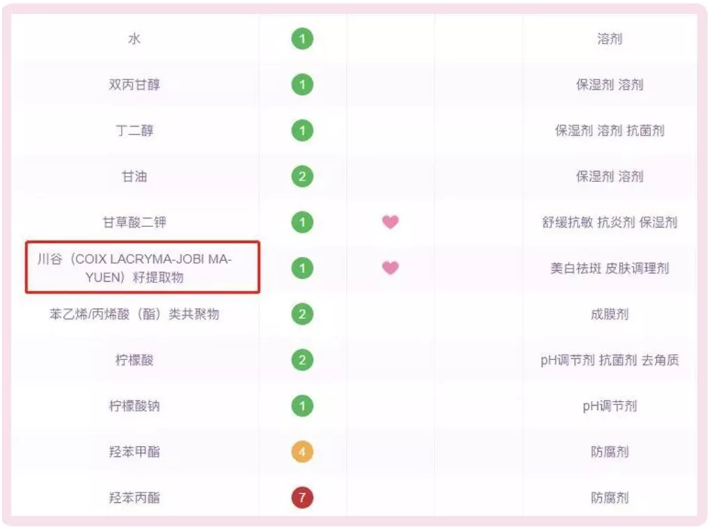 在各大社交平台上免费刷赞的方法有哪些