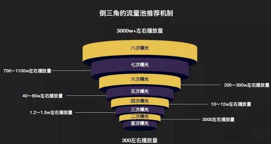 刷赞播放量能否帮助新手创作者快速提升视频播放量和点赞数