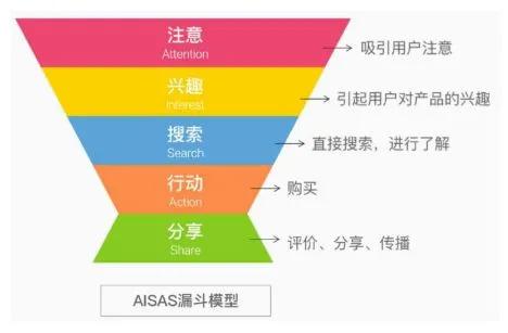 南珂刷赞网如何运作以提升用户社交媒体影响力