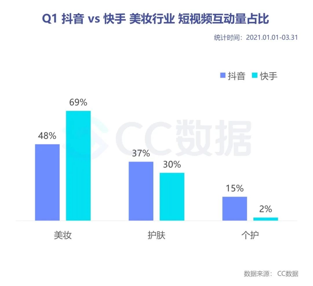 刷赞快手推广软件能否有效提升快手视频的曝光率和互动量