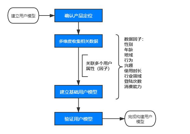 凉城业务刷赞真的有效吗它的原理和用户反馈是什么